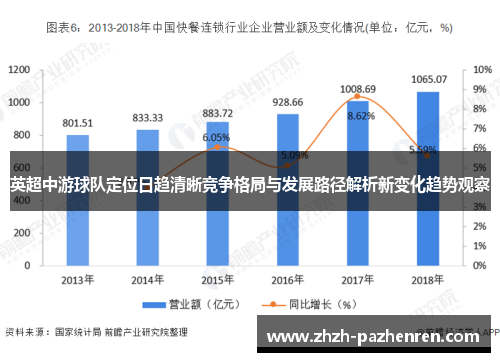 英超中游球队定位日趋清晰竞争格局与发展路径解析新变化趋势观察 英超中游球队定位日趋清晰竞争格局与发展路径解析新变化趋势观察