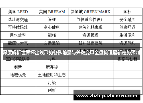 深度解析世界杯出线形势各队前景与关键变量全盘梳理最新走势预判