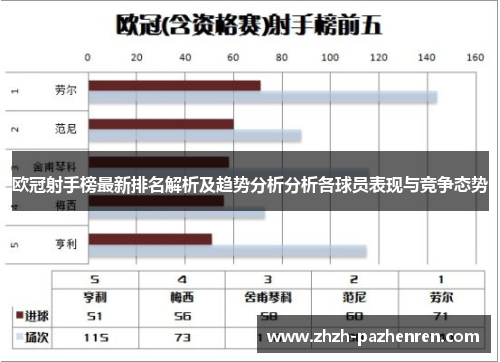 欧冠射手榜最新排名解析及趋势分析分析各球员表现与竞争态势